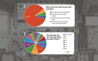 “Core Retailer Survey on Ability to Survive Crisis” provided by Action Watch (BRA Supporting Vendor Partner)