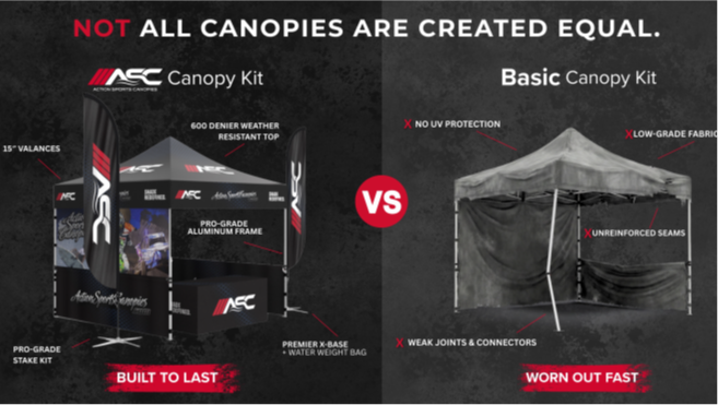 “Not all event canopies are created equal plus BRA Special Member pricing is available on Action Sports Canopies” by Doug Works via ASC Blogpost